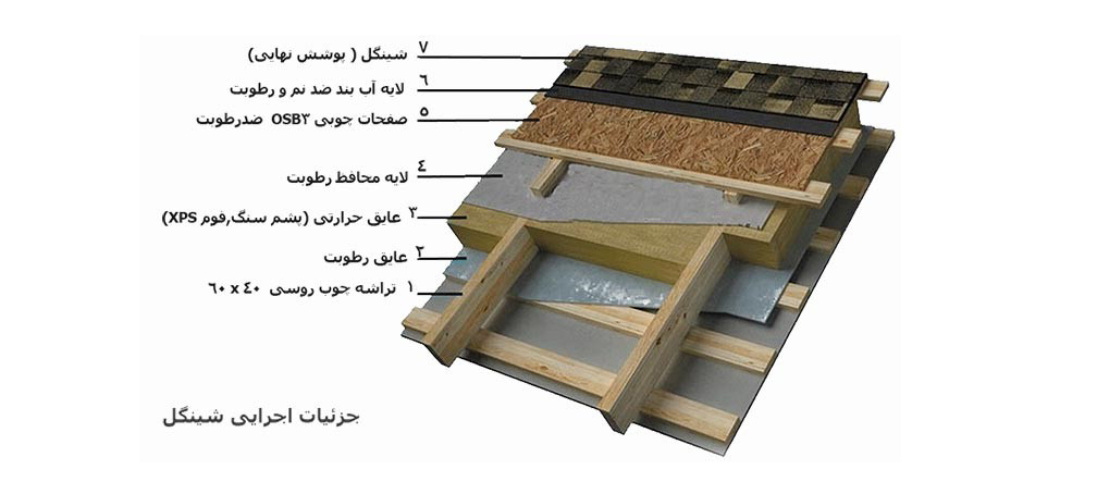جزییات اجرایی شینگل