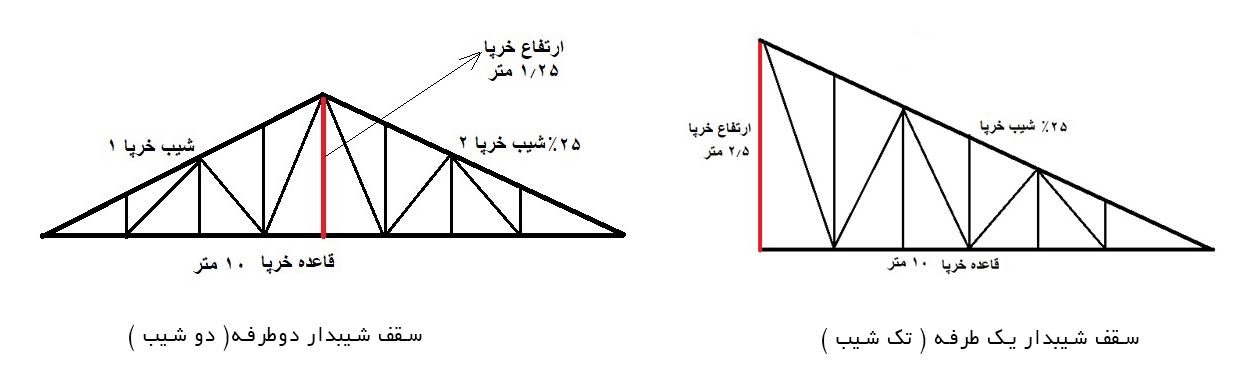 شیب سقف شیبدار